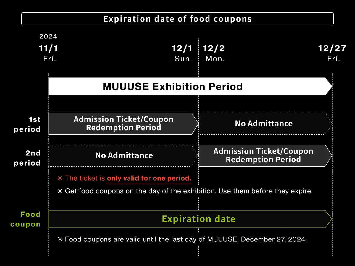 Expiration date of food coupons
