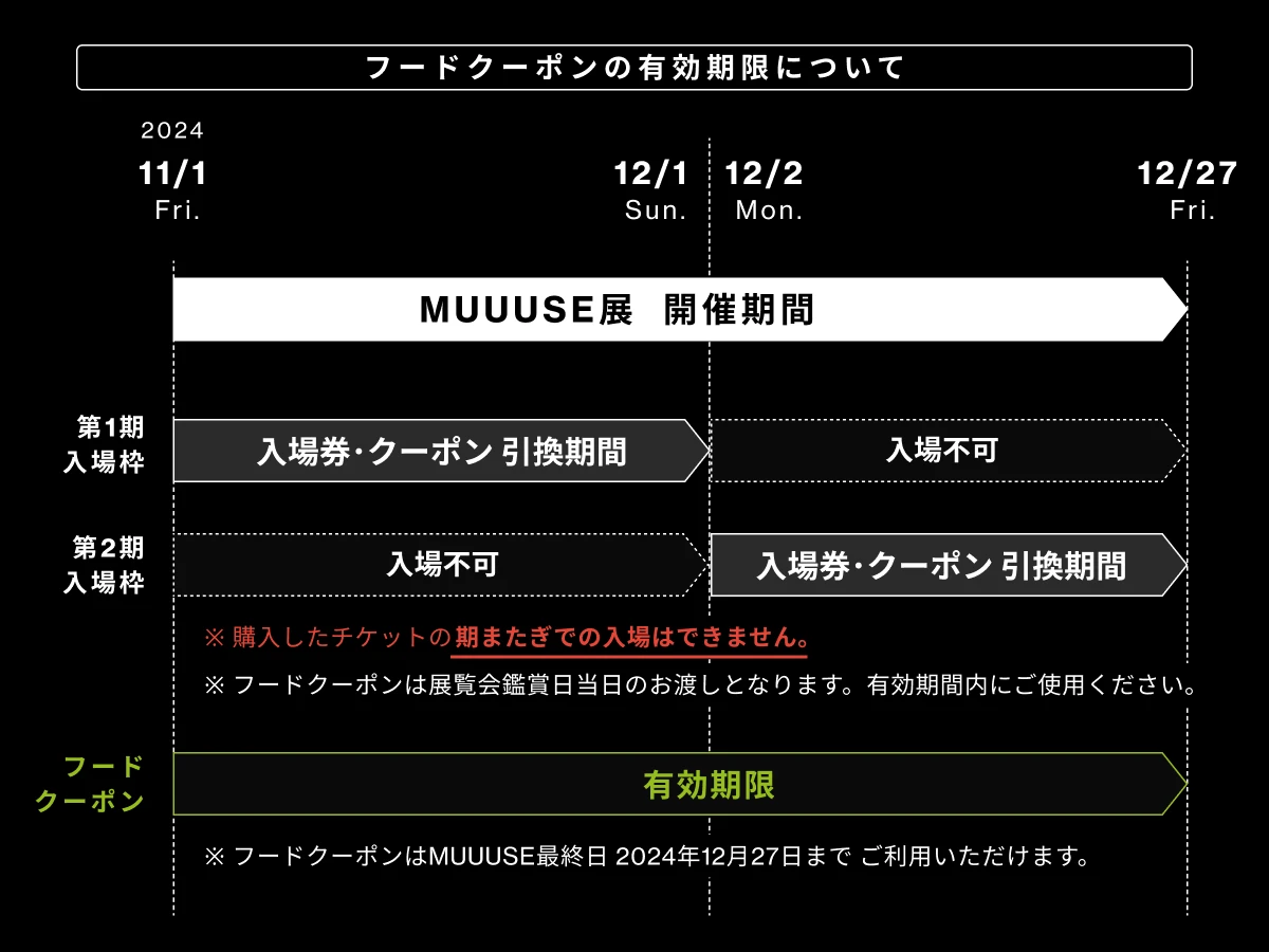 フードクーポンの有効期限について